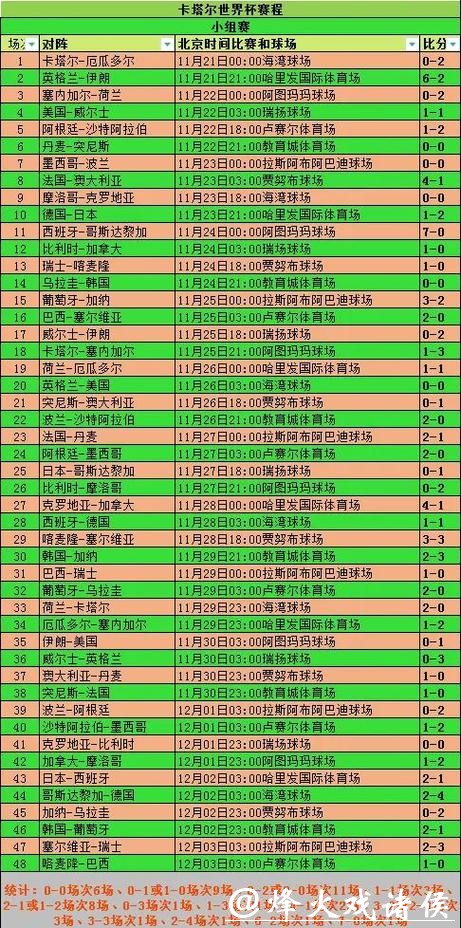 2026世界杯赛事数据全面解析